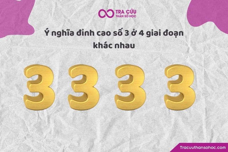 Nếu đỉnh cao đầu tiên là số 3, đây là thời điểm bạn được thôi thúc mở mang trí tuệ một cách mạnh mẽ nhất. Nếu đỉnh cao đầu tiên là số 3, đây là thời điểm bạn được thôi thúc mở mang trí tuệ một cách mạnh mẽ nhất.