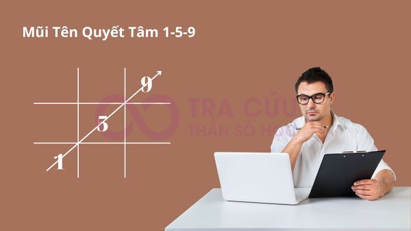 Những điểm cần hạn chế ở người sở hữu mũi tên 1-5-9 trong nhân số học Những điểm cần hạn chế ở người sở hữu mũi tên 1-5-9 trong nhân số học