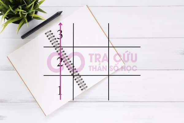 Người có mũi tên 1-2-3 trong thần số học có rất nhiều ưu điểm