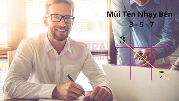 Mũi tên nhạy bén 3-5-7 thần số học Mũi tên nhạy bén 3-5-7 thần số học