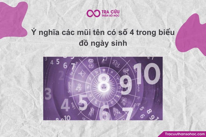 Ý nghĩa các mũi tên có số 4 trong biểu đồ ngày sinh Ý nghĩa các mũi tên có số 4 trong biểu đồ ngày sinh
