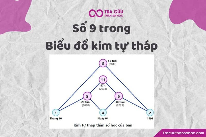 Số 9 trong biểu đồ kim tự tháp Số 9 trong biểu đồ kim tự tháp