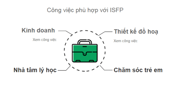 ISFP yêu động vật và thiên nhiên ISFP yêu động vật và thiên nhiên
