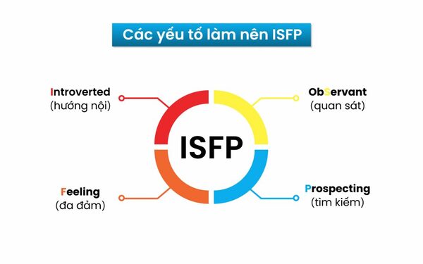 Nhóm MBTI ISFP có xu hướng khoan dung và trung thành Nhóm MBTI ISFP có xu hướng khoan dung và trung thành